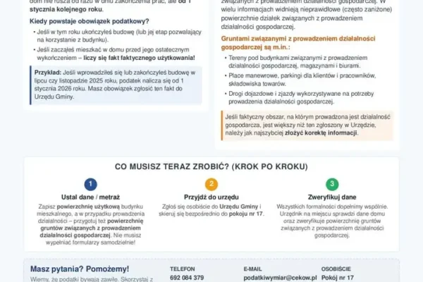 Gmina Ceków-Kolonia wzywa do zgłaszania nieruchomości do opodatkowania