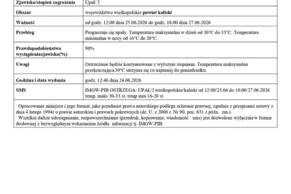 Ostrzeżenie meteorologiczne 2. stopnia przed upałem w powiecie kaliskim