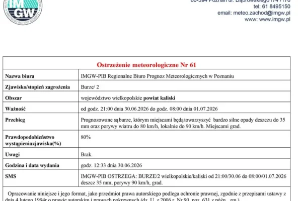 Ostrzeżenie IMGW: burze drugiego stopnia w powiecie kaliskim
