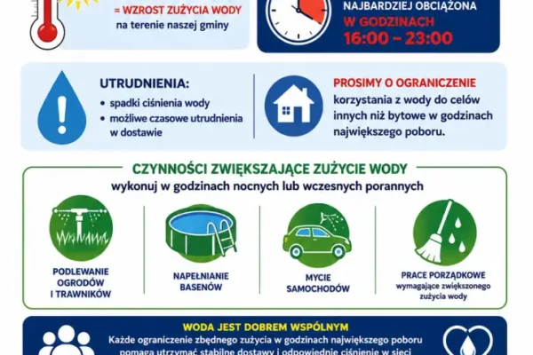 Apel o oszczędzanie wody w Żelazkowie z powodu upałów