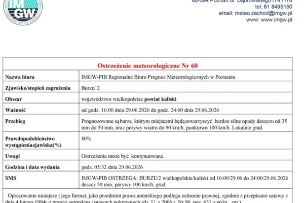 Ostrzeżenie meteorologiczne: burze z gradem i silnym wiatrem w powiecie kaliskim