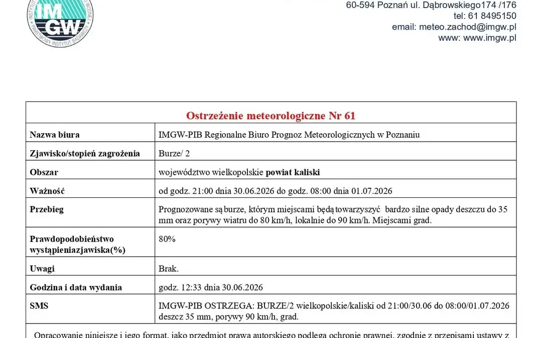 Ostrzeżenie przed burzami w powiecie kaliskim – silny wiatr i grad