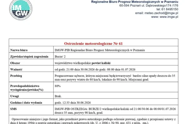 Ostrzeżenie przed burzami w powiecie kaliskim – silny wiatr i grad