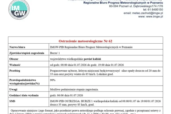 Ostrzeżenie przed burzami w powiecie kaliskim – 1 lipca 2026