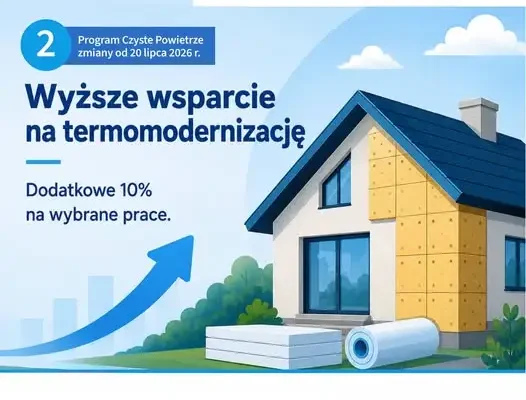 Program Czyste Powietrze: łatwiejszy dostęp i wyższe dotacje od 20 lipca