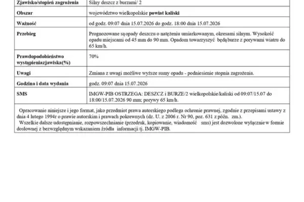Ostrzeżenie meteorologiczne: silny deszcz z burzami w powiecie kaliskim