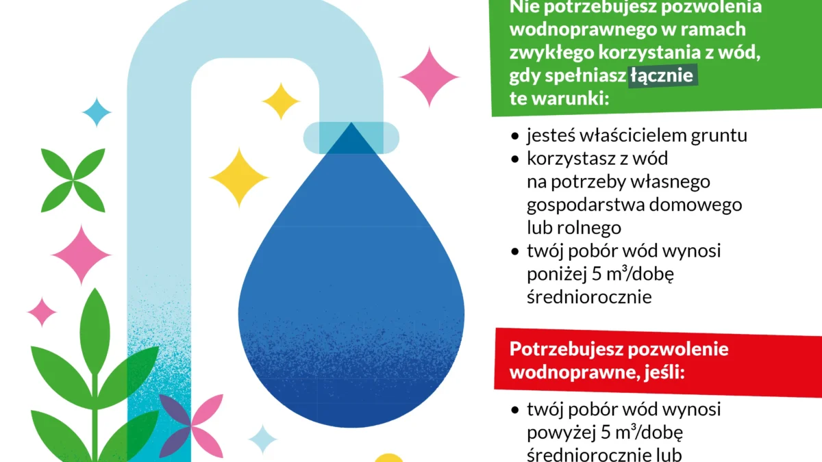 Pobór wody bez pozwolenia – sprawdź limity i zasady