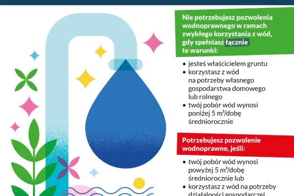 Pobór wody bez pozwolenia – sprawdź limity i zasady