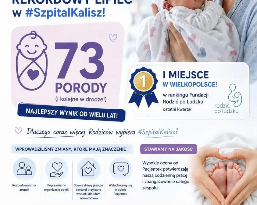 Rekordowy lipiec w kaliskim szpitalu: 73 narodziny i pierwsze miejsce w rankingu