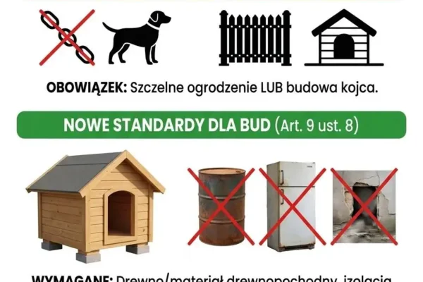 Zmiany w ustawie o ochronie zwierząt: zakaz trzymania psów na uwięzi i nowe wymogi dla bud
