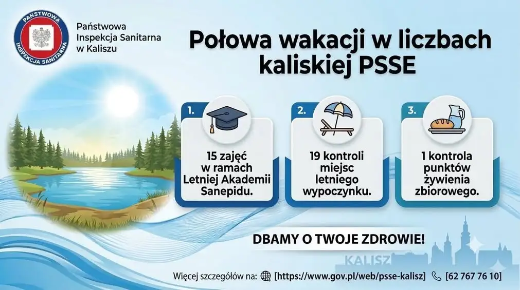 Półmetek wakacji: kaliskie sanepid podsumowuje kontrole i edukację