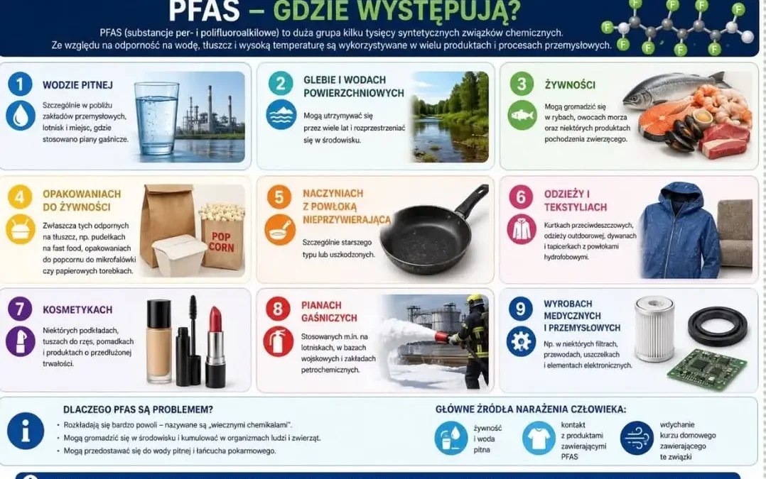 Nowe przepisy dla wody pitnej: co musisz wiedzieć o PFAS i innych związkach?