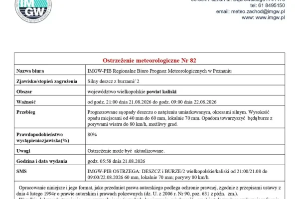 Ostrzeżenie IMGW: Silny deszcz i burze w powiecie kaliskim