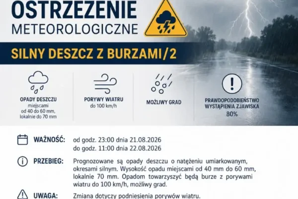Ostrzeżenie 2. stopnia: silne burze i ulewny deszcz w powiecie kaliskim