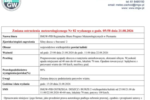 Ostrzeżenie IMGW: Silny deszcz z burzami w powiecie kaliskim – alert 2. stopnia
