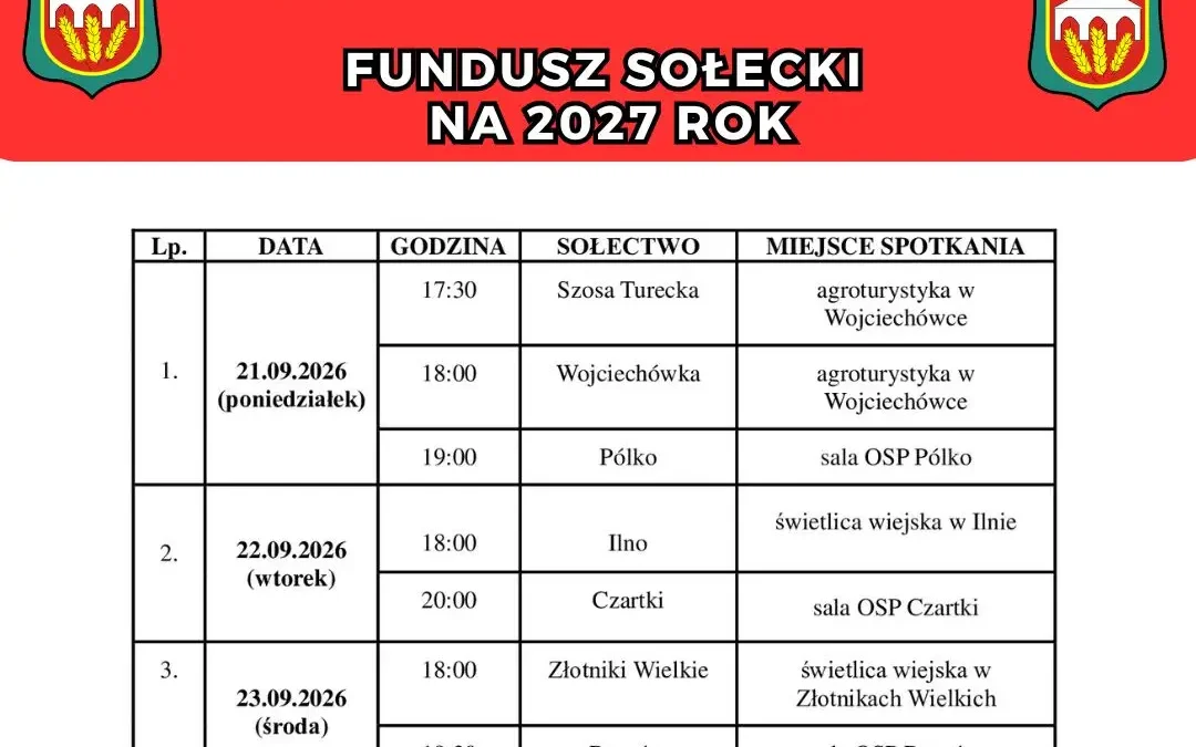 Fundusz sołecki 2027 w gminie Żelazków – harmonogram zebrań wiejskich
