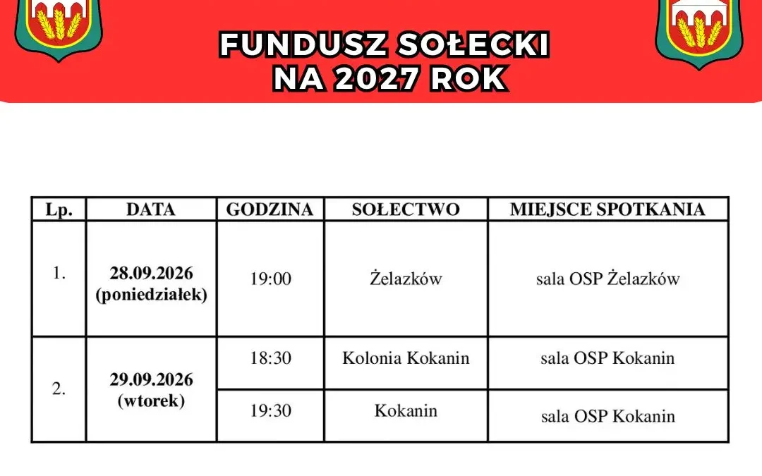 Fundusz sołecki 2027 w gminie Żelazków – harmonogram ostatnich zebrań wiejskich