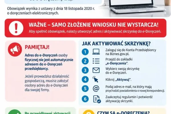 E-Doręczenia dla firm: od 1 października 2026 obowiązkowy adres ADE