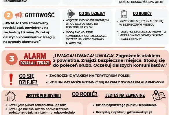 Gmina Opatówek: materiały MSWiA o zachowaniu się w razie ataku z powietrza