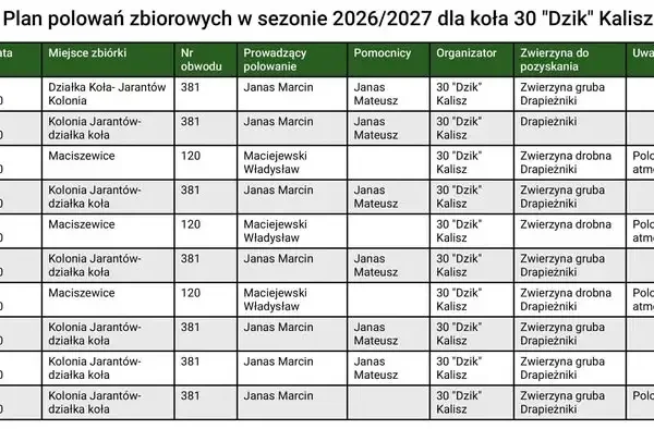 Koło Łowieckie „Dzik” z Kalisza ogłasza harmonogram polowań zbiorowych na sezon 2026/2027