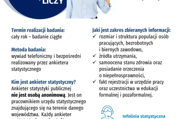 Ankieter statystyczny może zapukać do drzwi. GUS prowadzi badanie aktywności ekonomicznej ludności